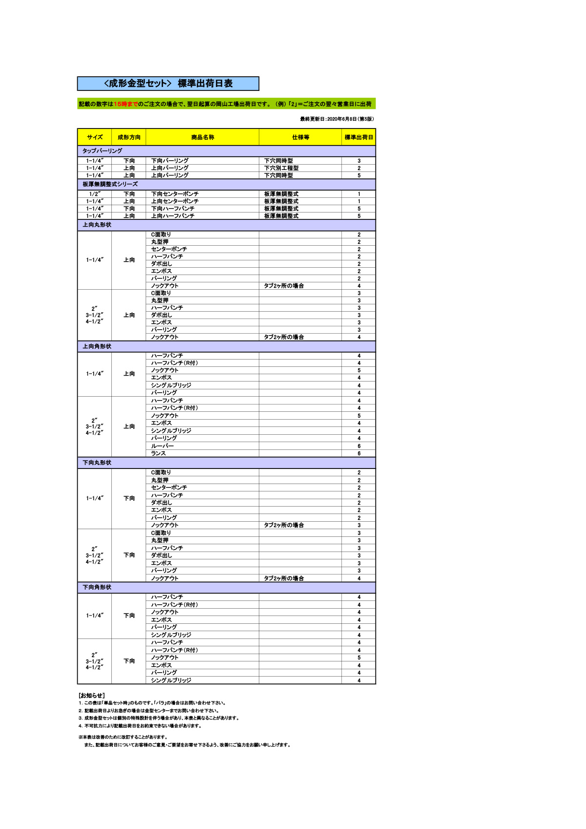 アマダロングタイプ金型価格表 標準出荷日表(成形金型)