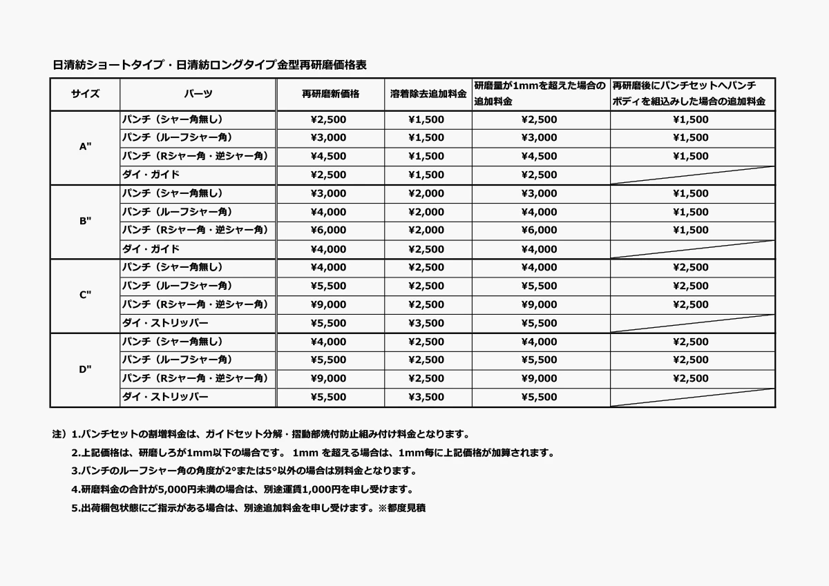 セットプレスタイプ・トルンプタイプ再研磨価格表
