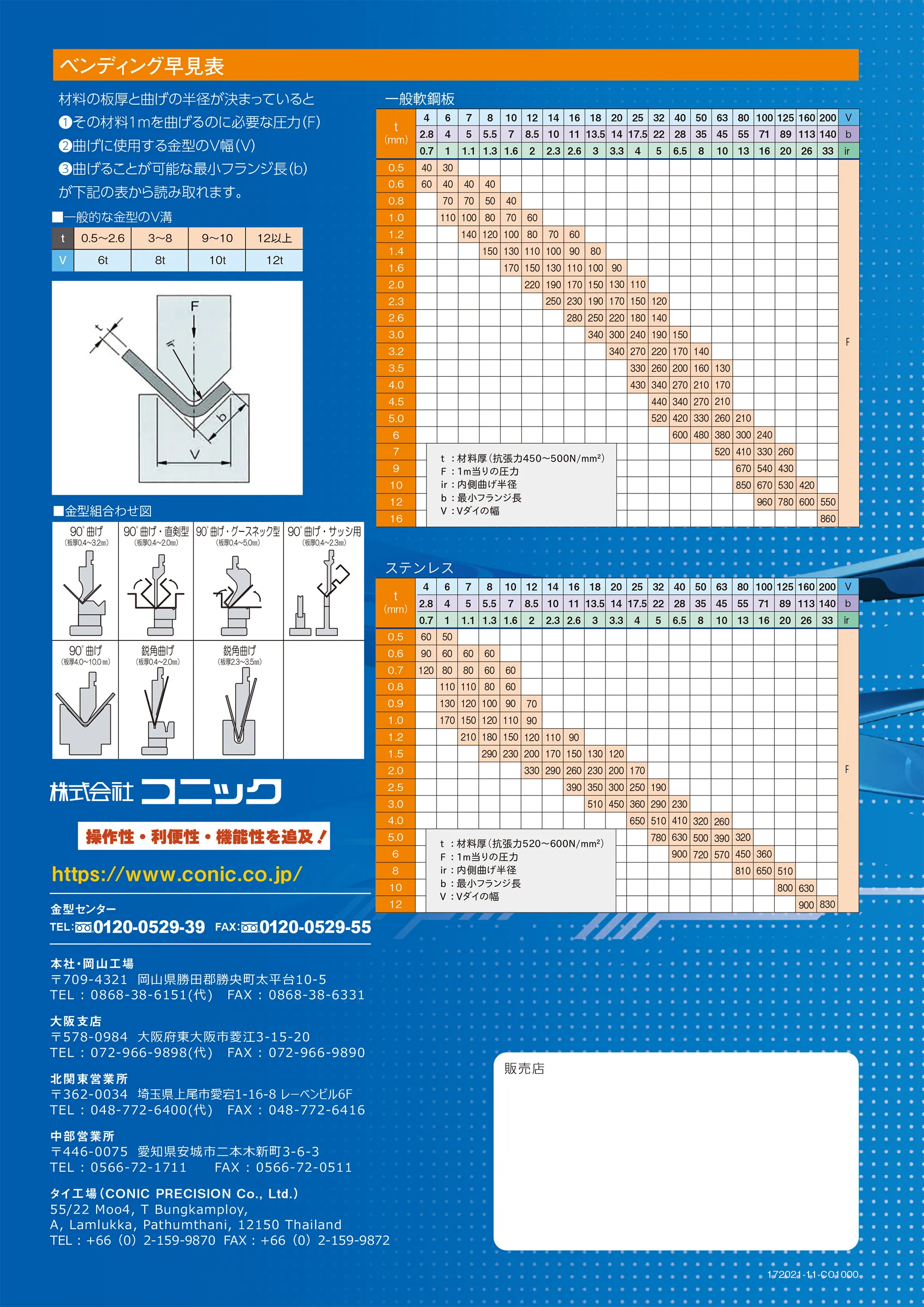 ベンディング早見表