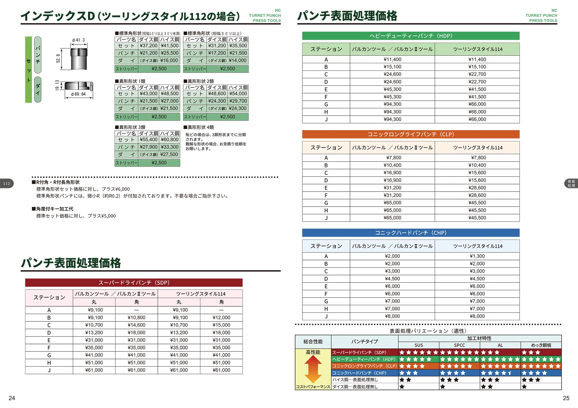 インデックスD（ツーリングスタイル112の場合） / パンチ表面処理価格