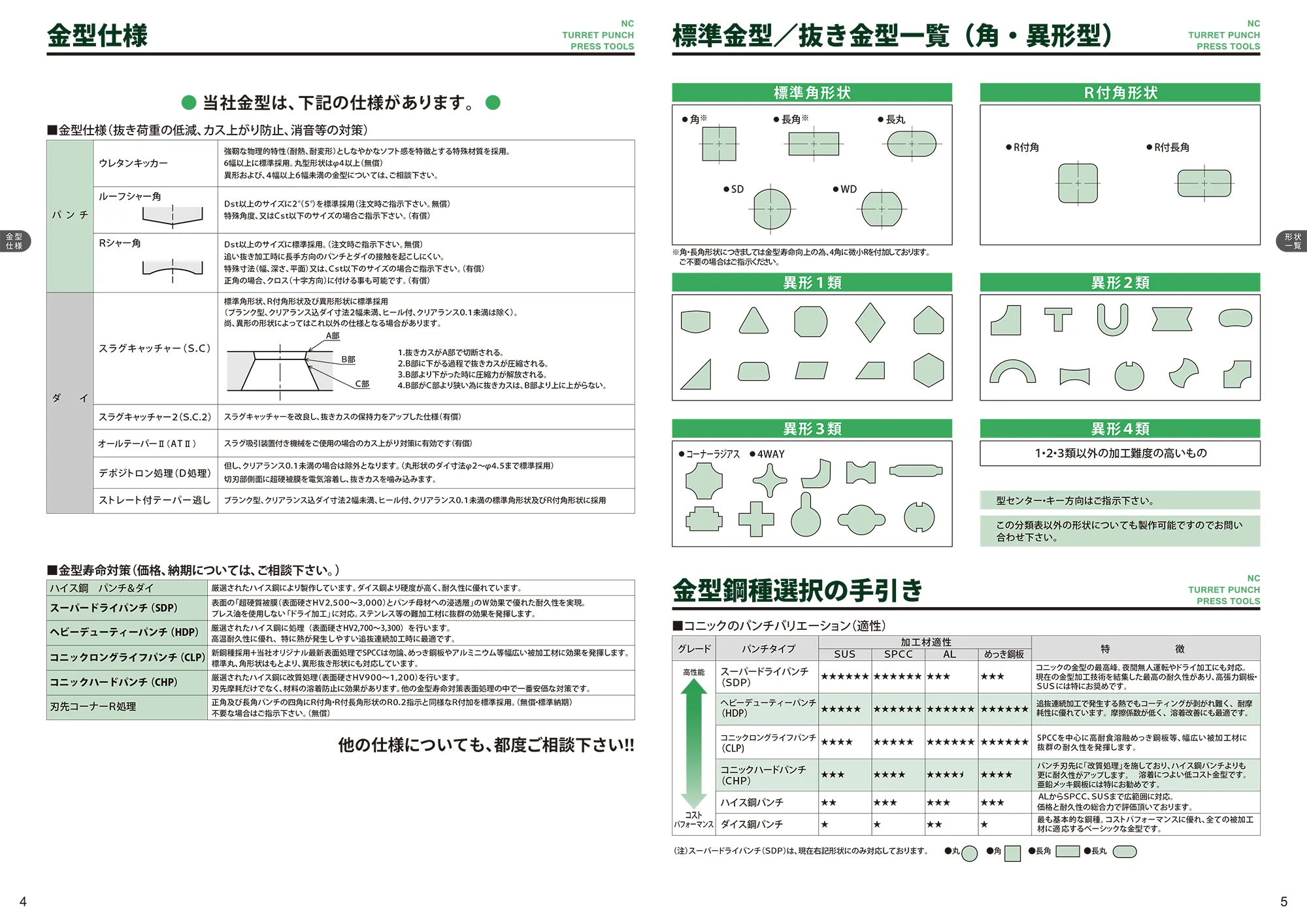 金型仕様 / 標準金型（抜き金型一覧）（角・異形型）/ 各種被加工材や加工方法に最適なオリジナル表面処理をご用意