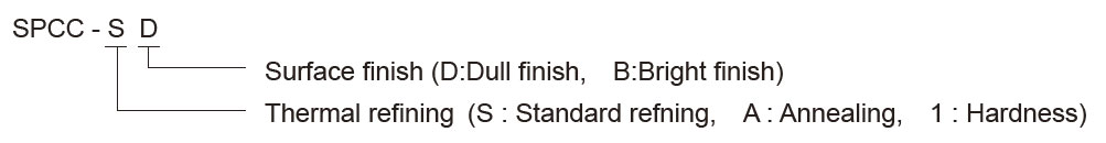 COLD ROLLED STEEL SHEET