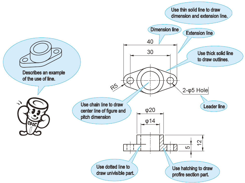 Example of drawing lines