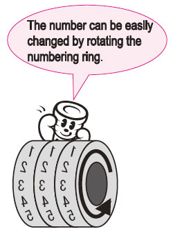 Easy fo change by furnino around.