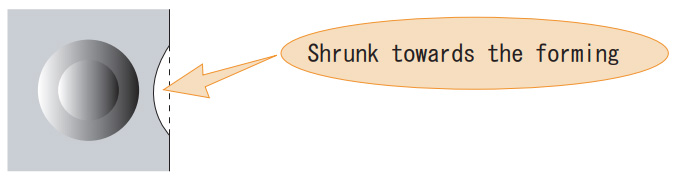 Shrunk towards the forming