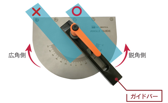 アングルガイド