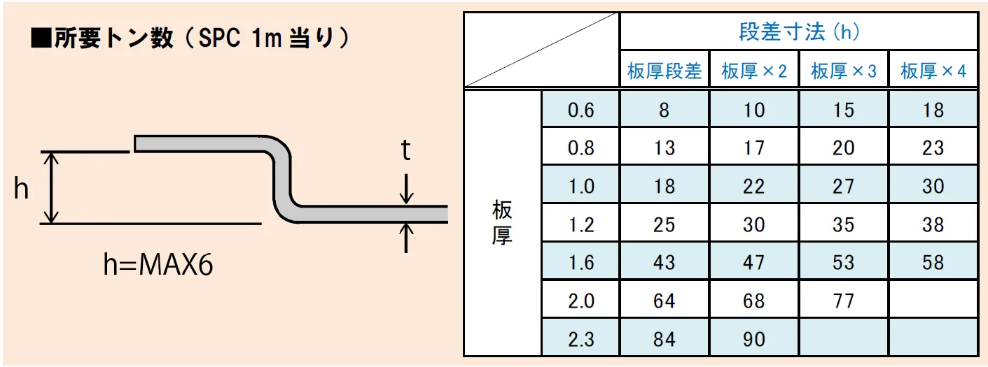 DANSAR（ダンサー）