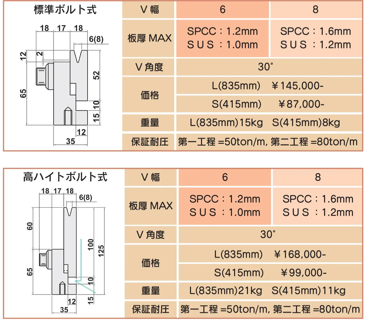 フェザーヘミング仕様（１）