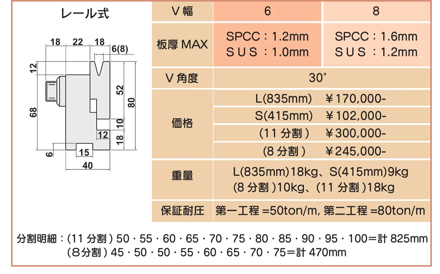 フェザーヘミング仕様（３）