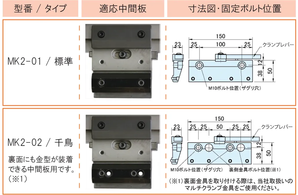 ワンクランプ金具