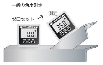 一般角度モード