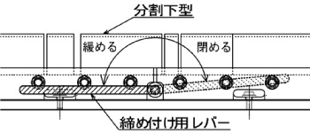 ワンタッチダイホルダー