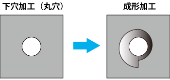 下穴加工（丸穴） / 成形加工