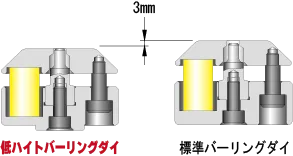低ハイト上向バーリングダイ