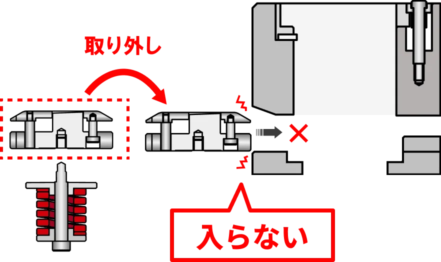 ダイハイトが高い成形の困りごと