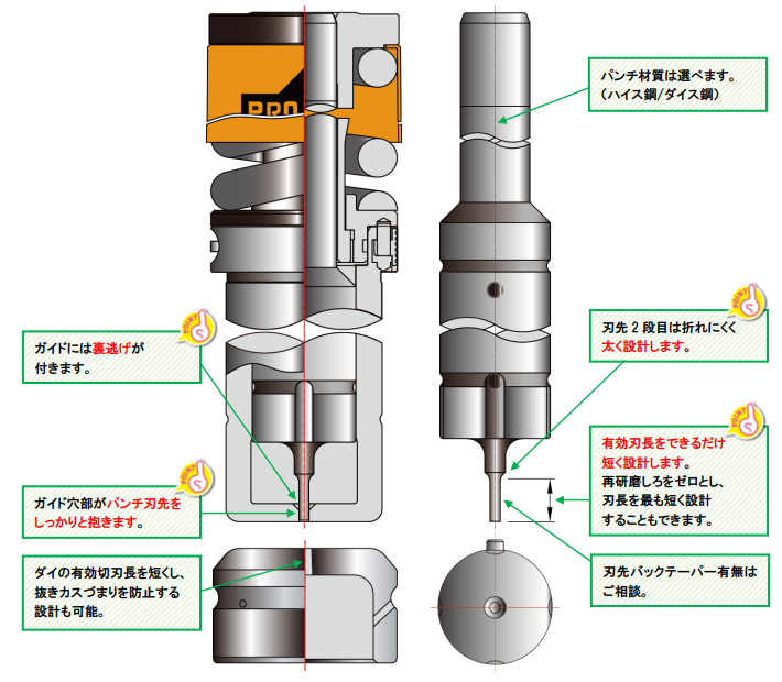 厚板打抜加工用金型