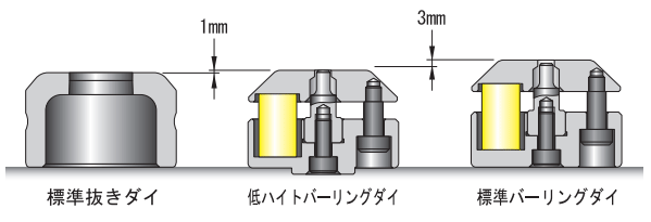 低ハイトバーリングダイと標準ダイとの高さ比較