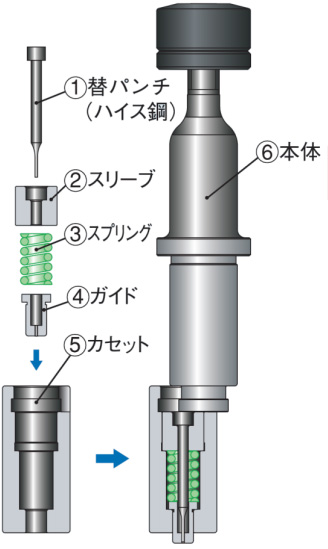 カセットパンチ図