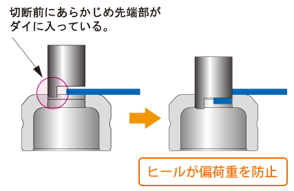 ヒールが偏荷重を防止