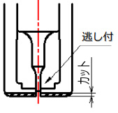 超ナロータイプ
