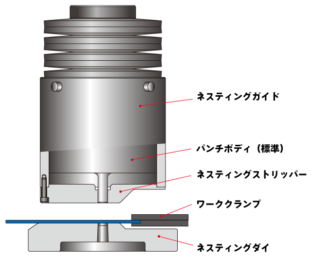 ネスティング金型構造図