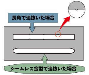 シームレス金型で追抜いた場合