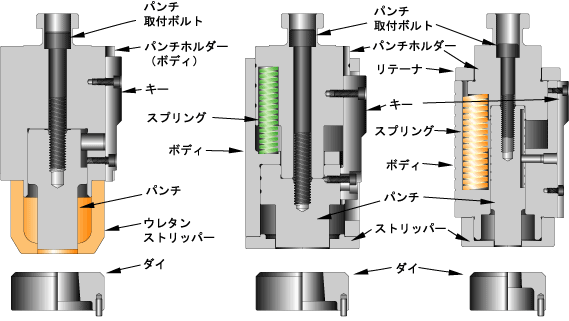 ボルダータイプ金型の各部名称と機能