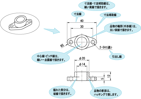 面の描き方・見方