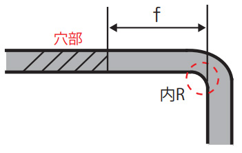 穴の変形メカニズム（３）