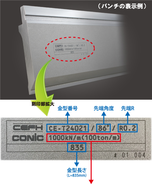 パンチの表示例
