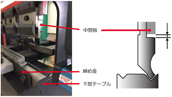 3～5mm隙間を空けて装着する