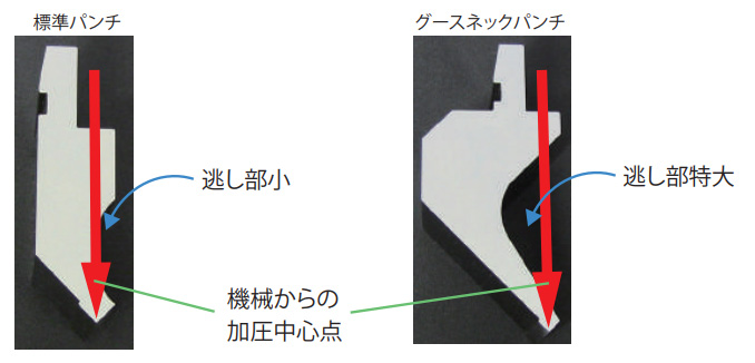 本来、適切でない金型を使用した