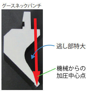ダースネックパンチ