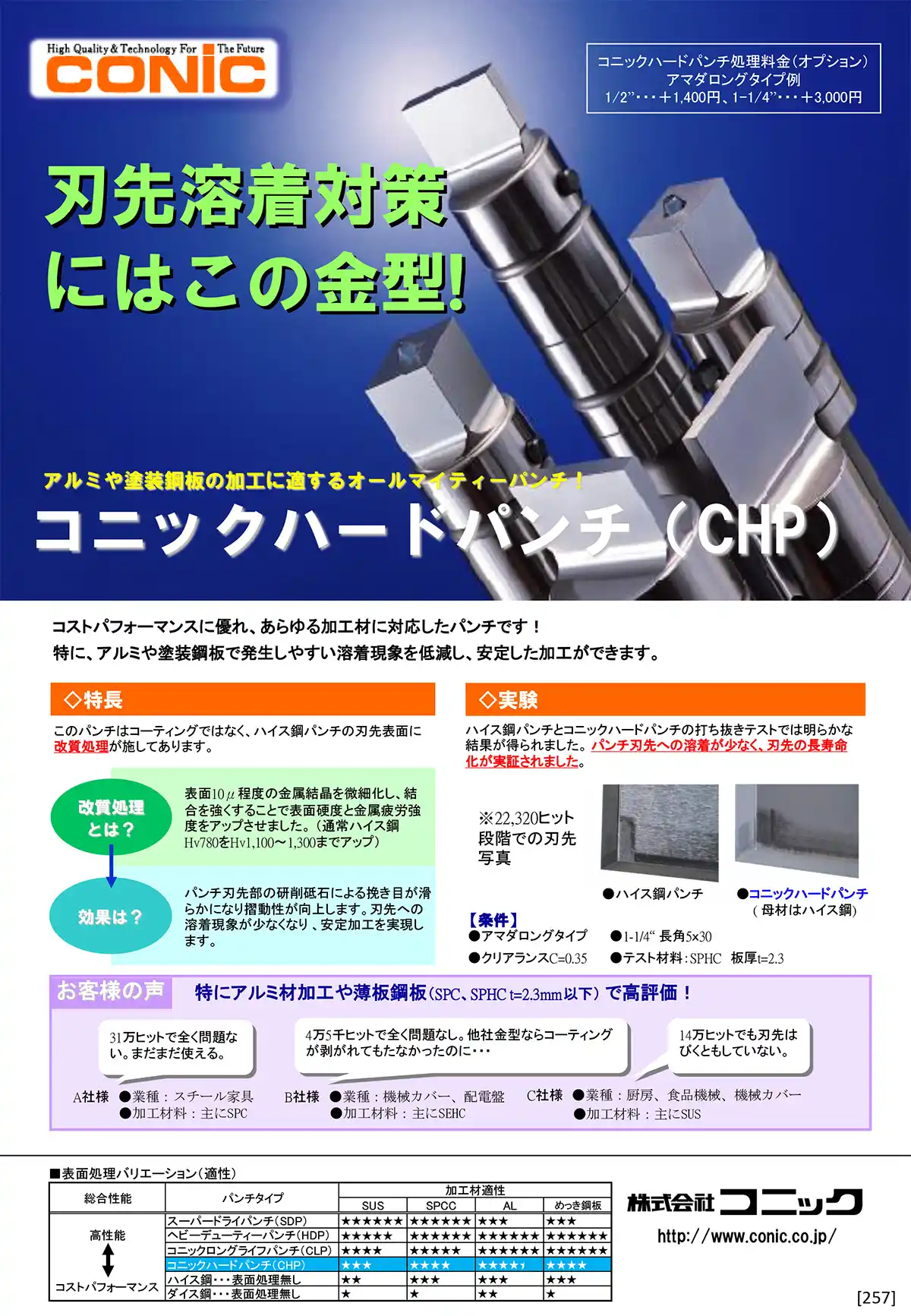 コニックハードパンチ