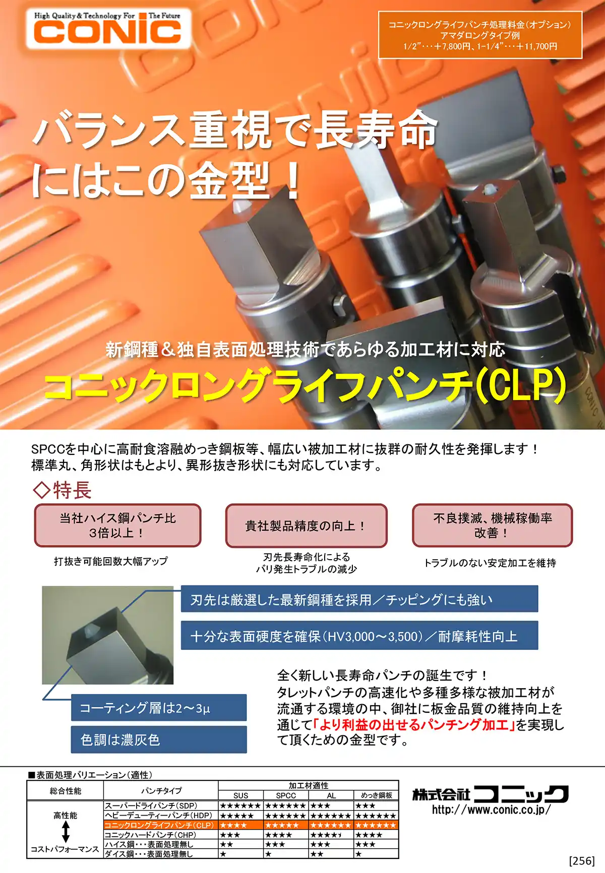 コニックロングライフパンチ（CLP）