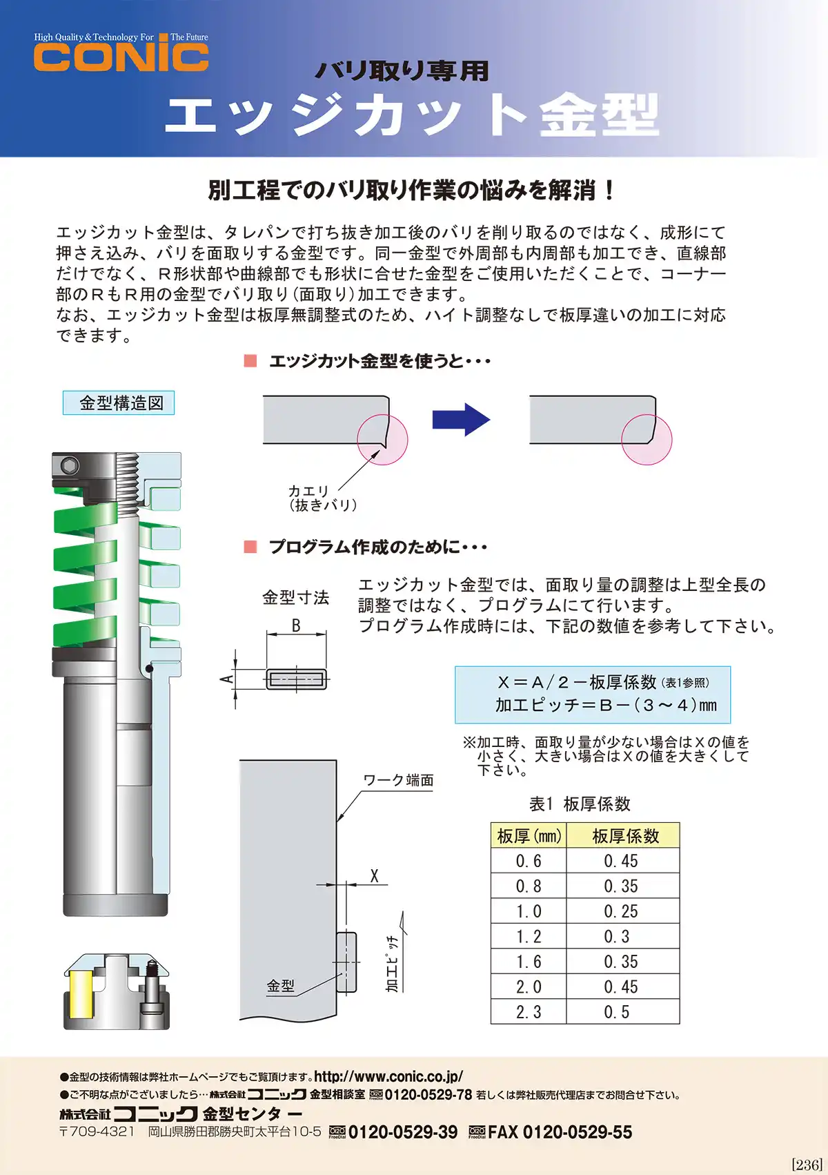 エッジカット金型