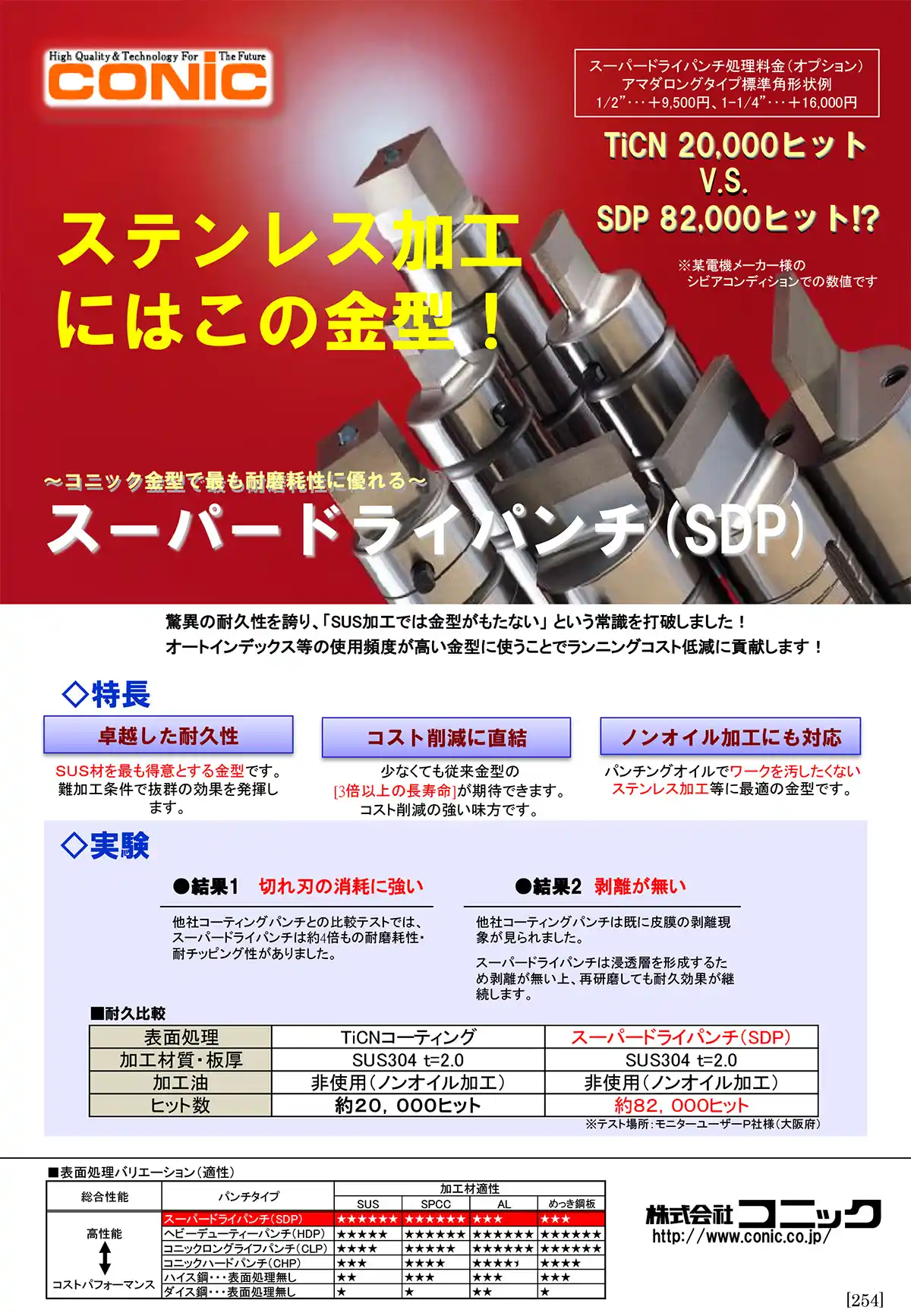 スーパードライパンチ