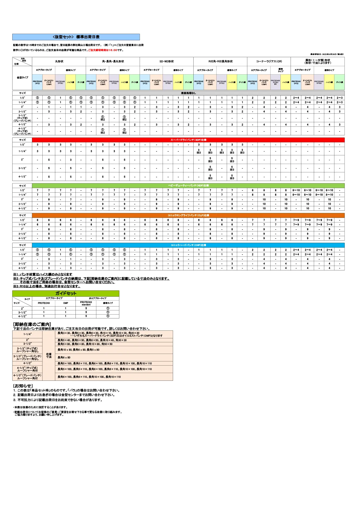 アマダロングタイプ 標準出荷日表