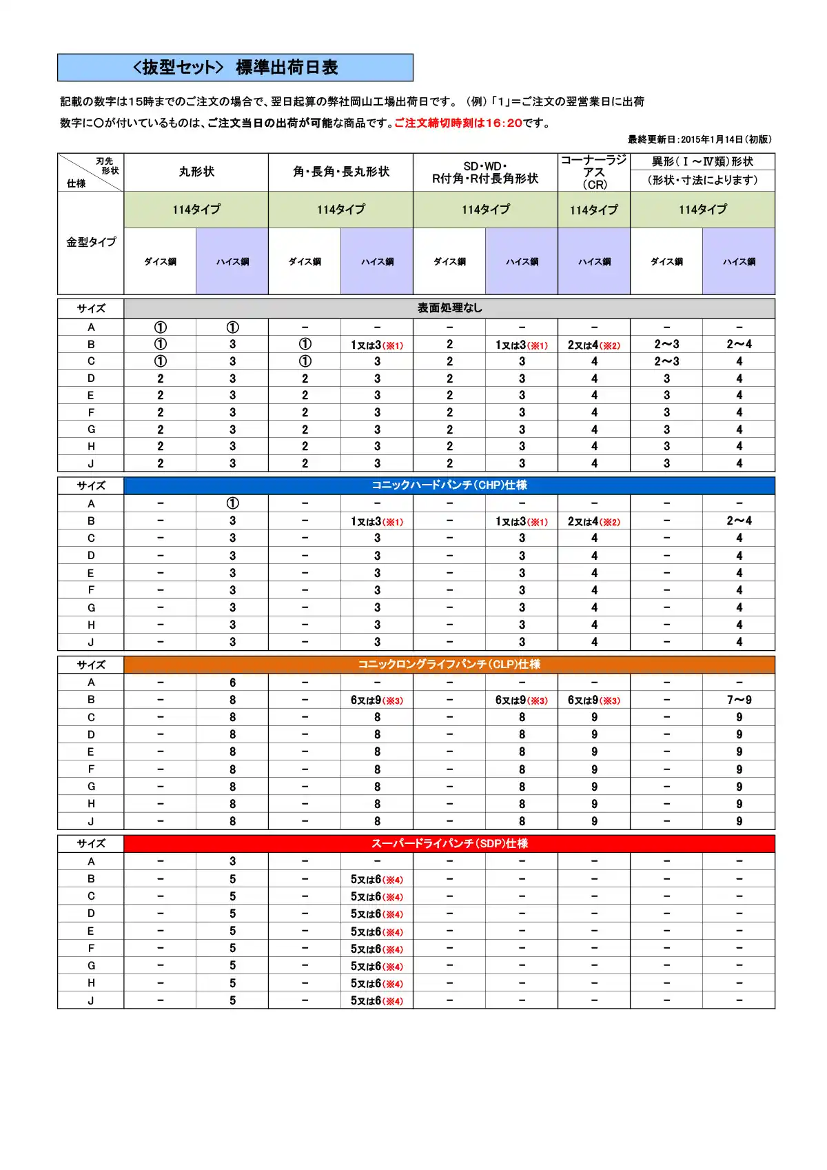 標準出荷日表(114・抜型)