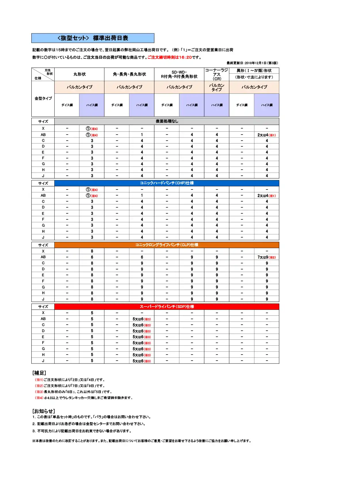 標準出荷日表(バルカン・抜型)