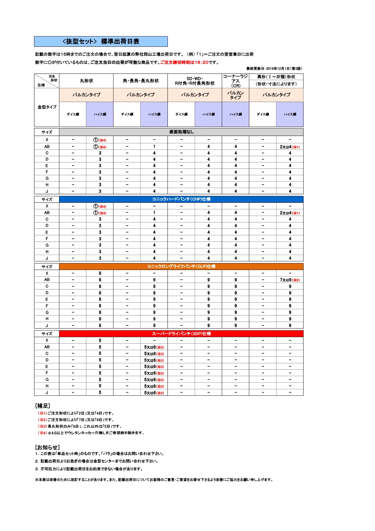 標準出荷日表(バルカン・抜型)