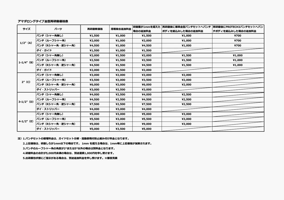 アマダロングタイプ再研磨価格表