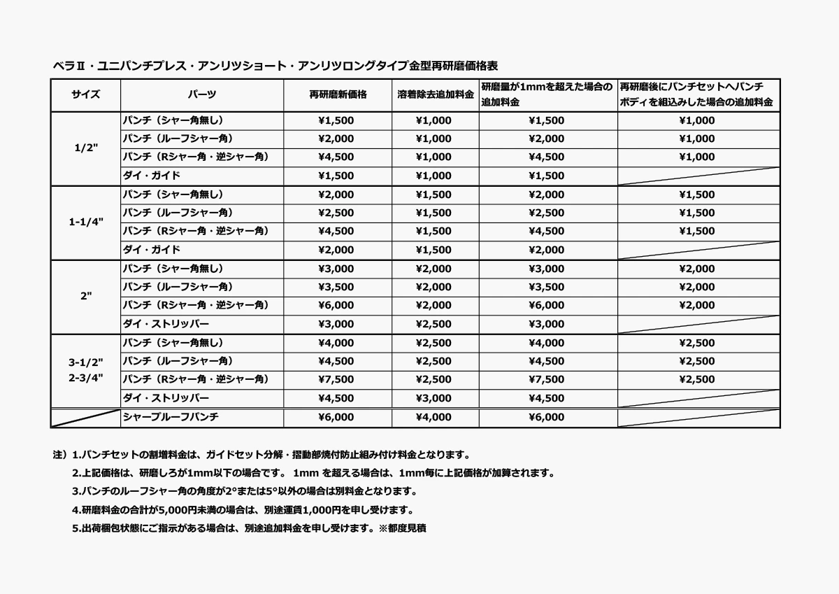 アマダショートタイプ・アンリツタイプ再研磨価格表