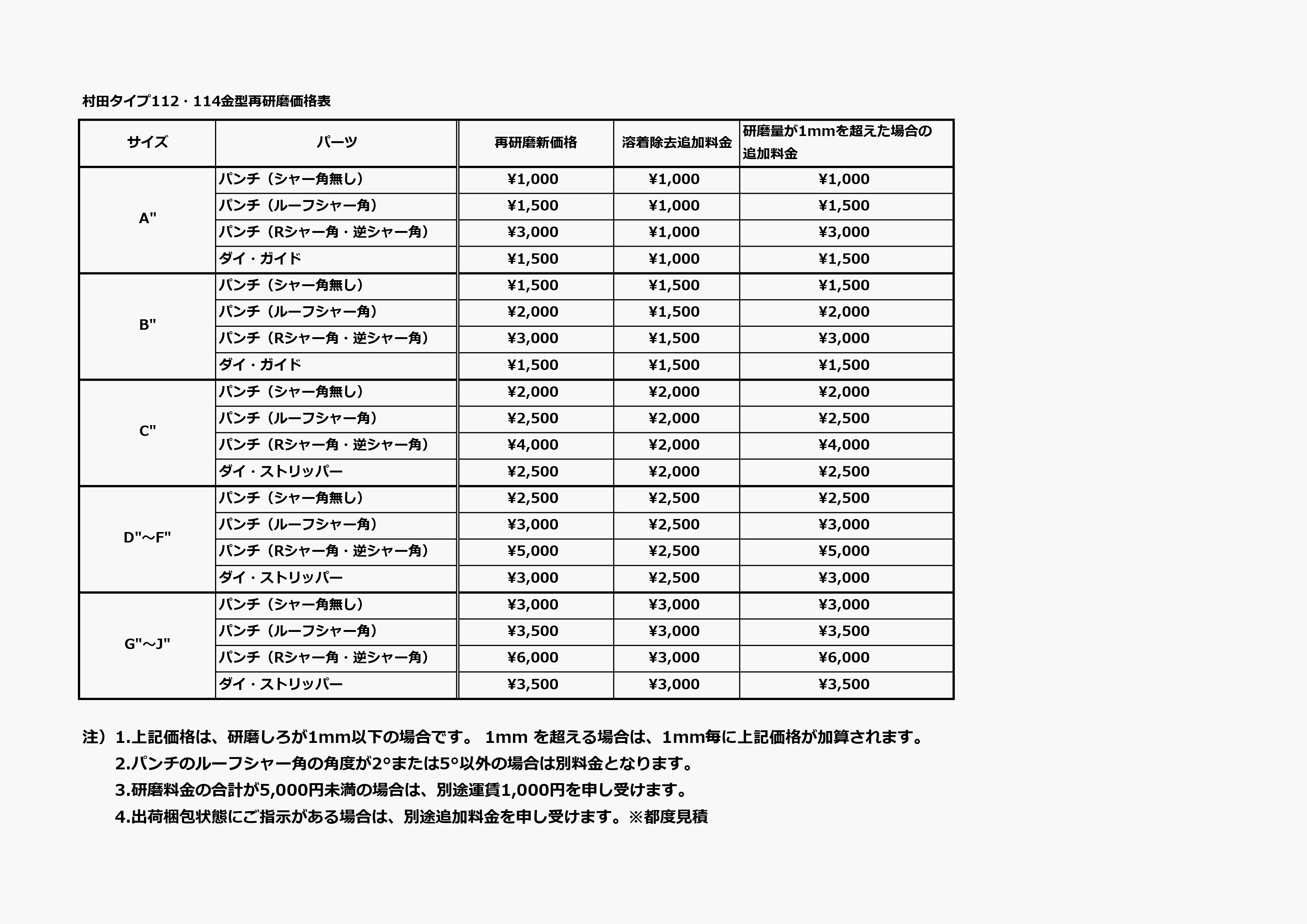 村田タイプ（112・114）再研磨価格表