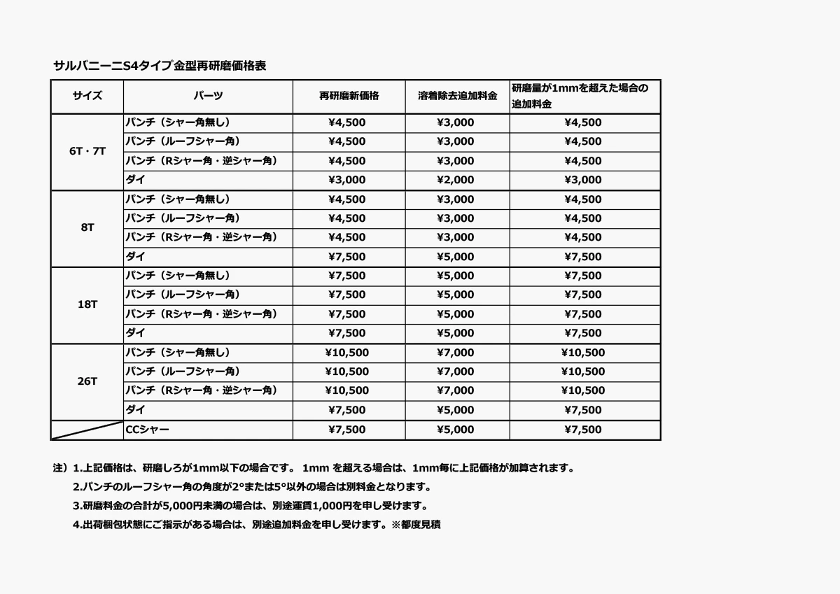 サルバニーニS4タイプ再研磨価格表