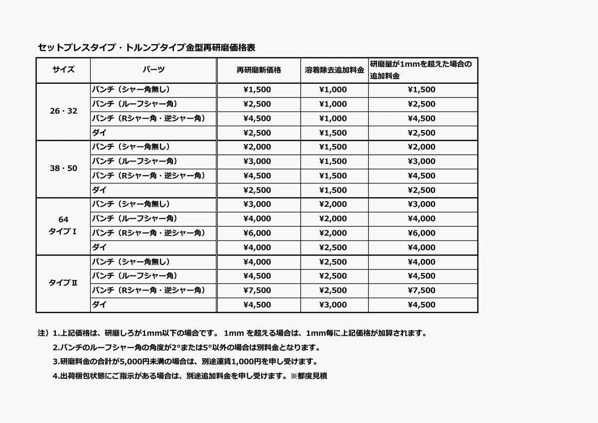 セットプレスタイプ・トルンプタイプ再研磨価格表