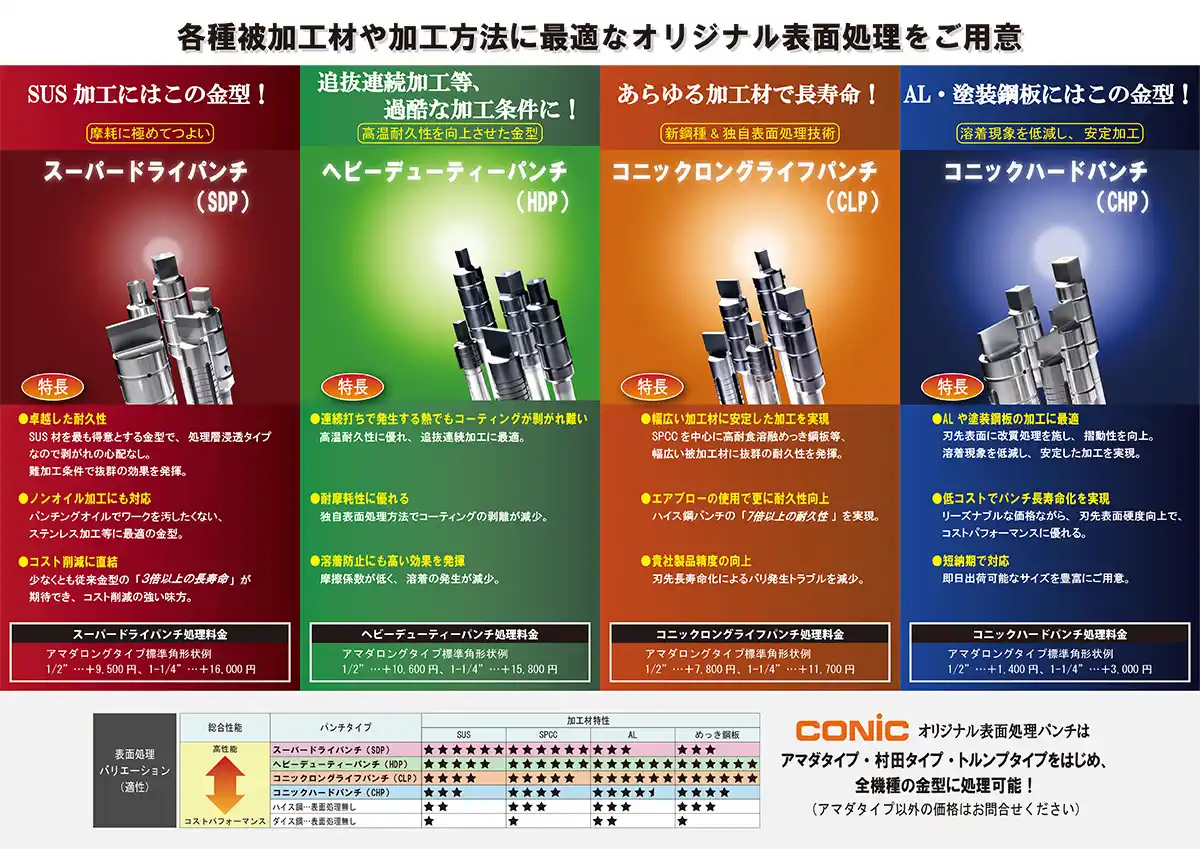 各種長寿命パンチの“選び方”