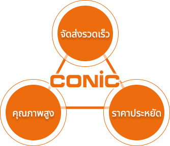 About Conic