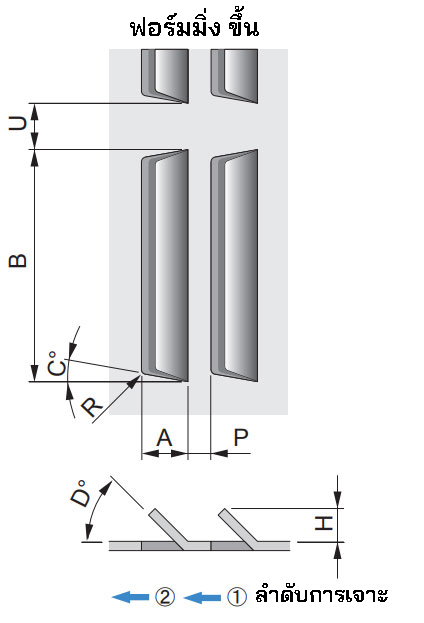 ฟอร์มมิ่ง ขึ้น