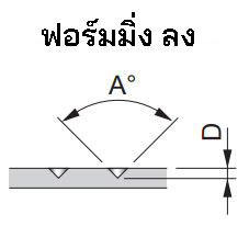 ฟอร์มมิ่ง ลง